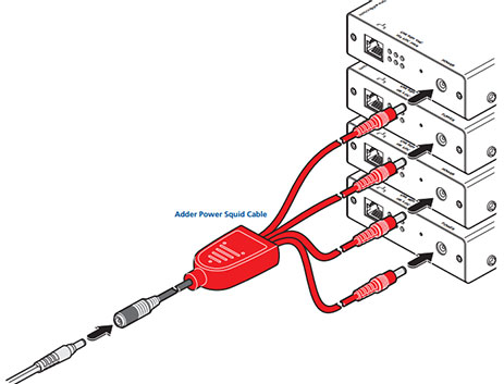 Adder iPEPS DA - power four AL-IPEPS-DA units from single power adapter
