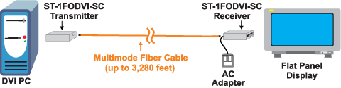 NTI XTENDEX ST-1FODVI-SC Diagram