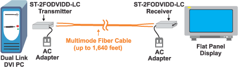NTI XTENDEX ST-2FODVIDD-LC Diagram