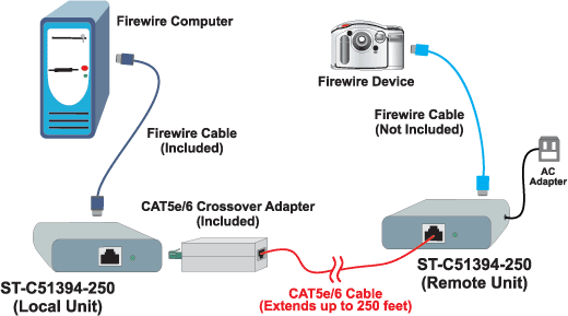 Product Use Diagram