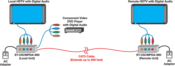 NTI XTENDEX ST-C5CMPDA-600 Diagram