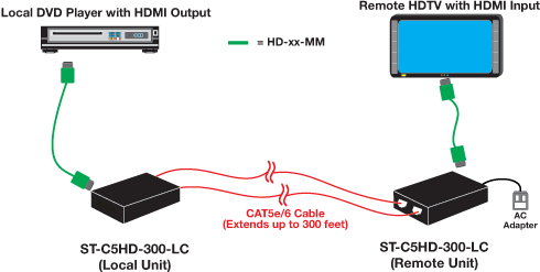 NTI XTENDEX ST-C5HD-300-LC Diagram