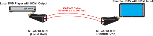 NTI ST-C5HD-MINI Diagram