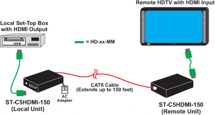 NTI ST-C5HDMI-150 Diagram