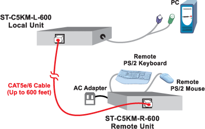 NTI XTENDEX ST-C5KM-600 Diagram