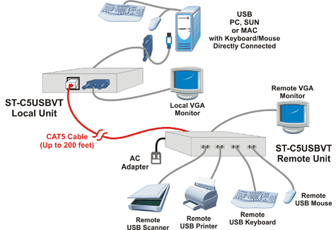 NTI XTENDEX ST-C5USBVT Diagram
