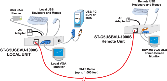 NTI XTENDEX ST-C5USBVUA-1000S Diagram