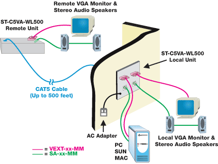 NTI XTENDEX ST-C5VA-WL500 Diagram