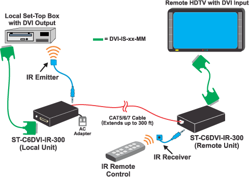 NTI ST-C6DVI-IR-300 Diagram