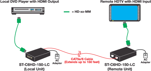 NTI ST-C6HD-150-LC Diagram