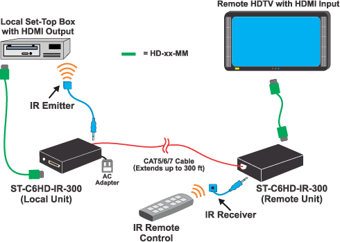 NTI XTENDEX ST-C6HD-IR-300 Diagram