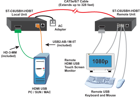 NTI XTENDEX ST-C6USBHE-HDBT Diagram