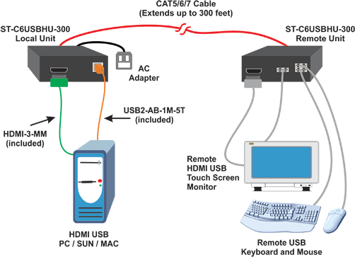 NTI XTENDEX ST-C6USBHU-300 Diagram