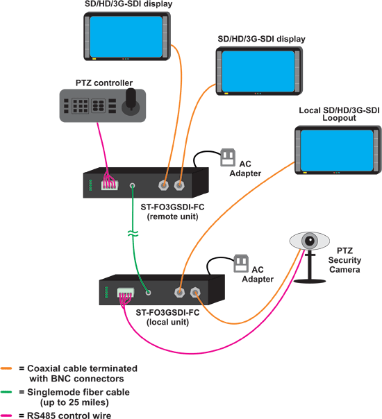 Product Diagram