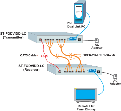 NTI XTENDEX ST-FODVIDD-LC Diagram