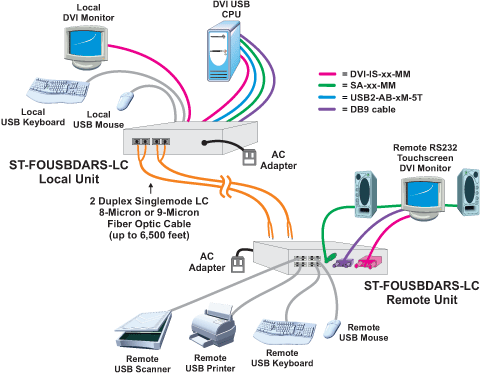 NTI XTENDEX ST-FOUSB2DARS-LC Diagram