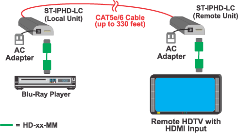 NTI ST-IPHD-LC Diagram