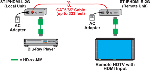 NTI ST-IPHDMI-R-2G Diagram