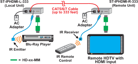 NTI IPHDMI-L-333 Diagram