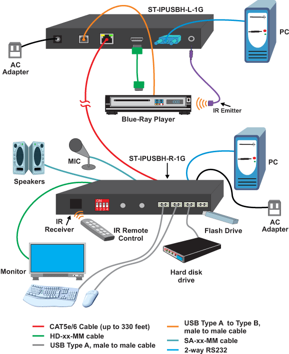 NTI XTENDEX ST-IPUSBH-1G Diagram