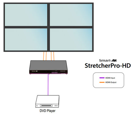stretchpro diagram