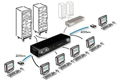 Adder SmartView XPro KVM Switch Diagram
