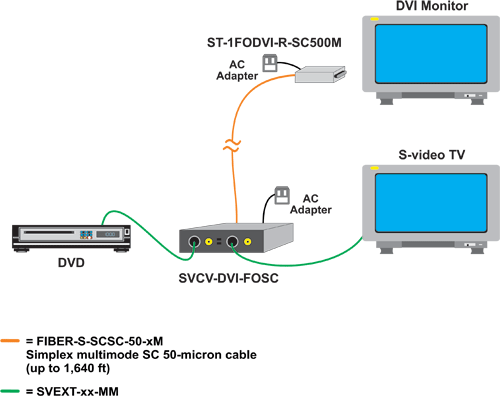 Product Diagram