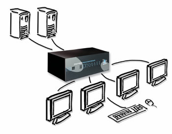 Adder SmartView Multiscreen KVM Switch Diagram