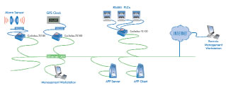 Cyclades TS100 Function Diagram (TES0061)