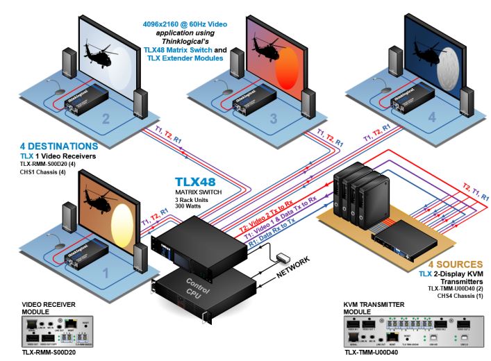 TLX-TMM-N00D20 - TLX video extender transmitter module; single display ...