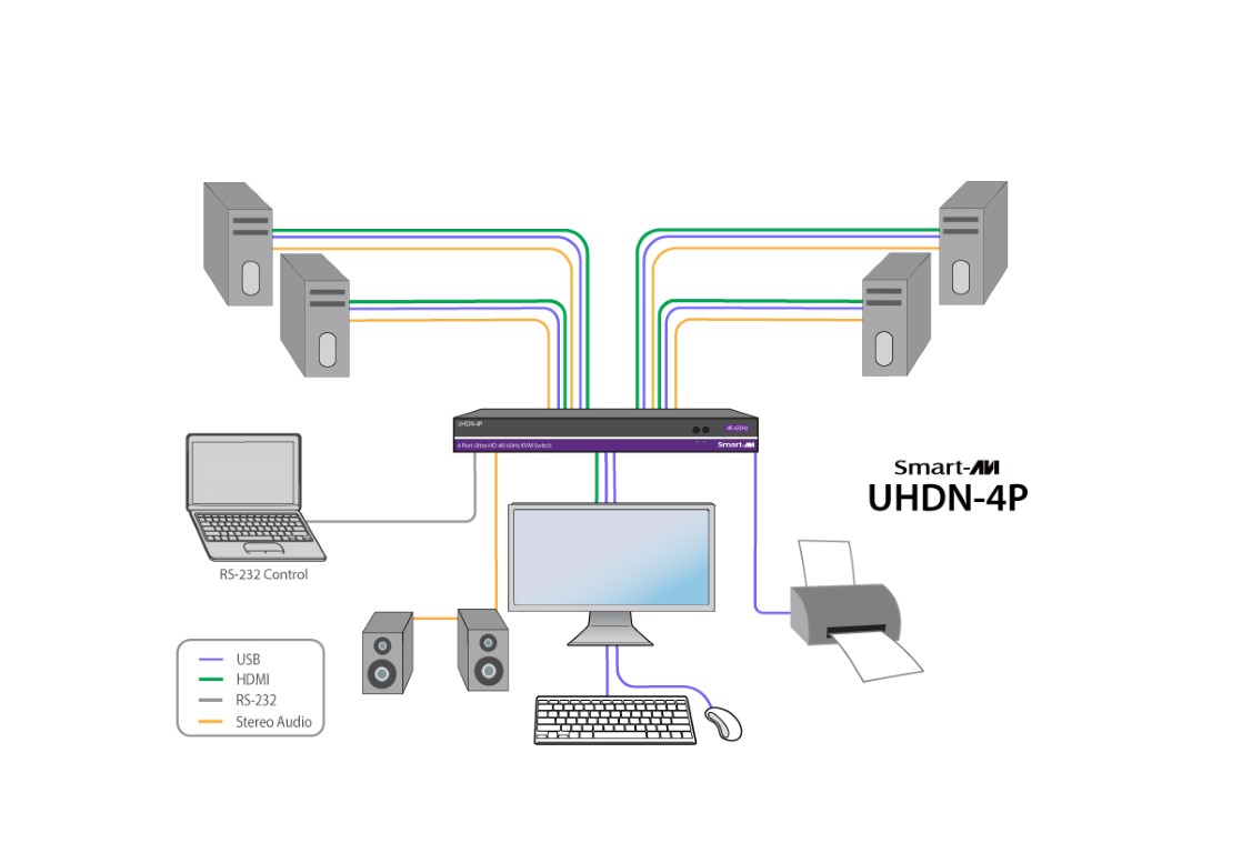 SM-UHN-4S Use Diagram