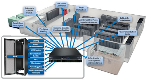 Avocent UMG4000 application diagram