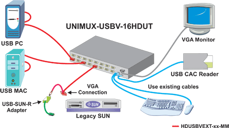 Product Use Diagram
