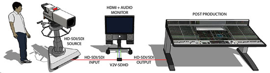 diagram