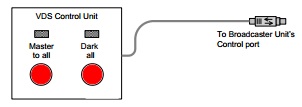 VDS Control Unit Front Panel