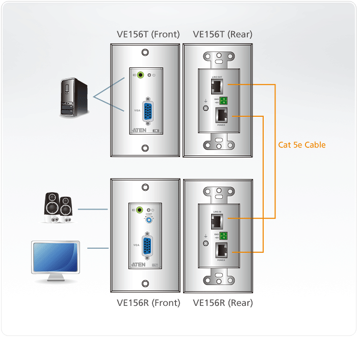 Product Use Diagram