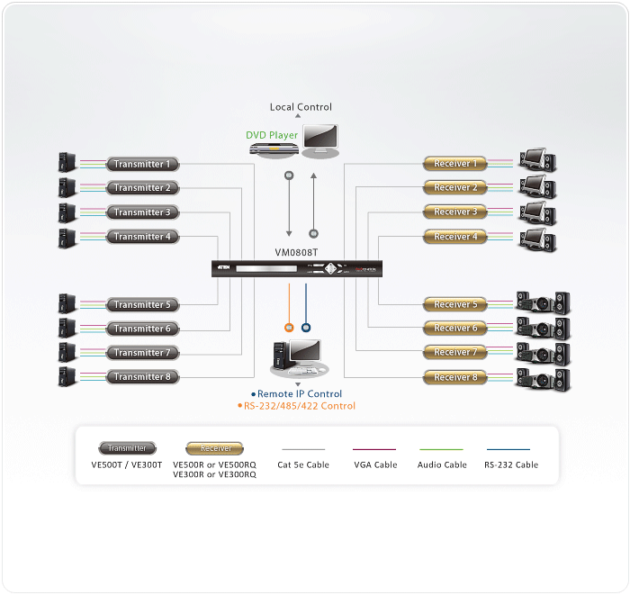 Product Use Diagram