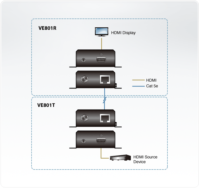 VE801 - HDMI HDBaseT-Lite Extender (4K@40m) (HDBaseT Class B)
