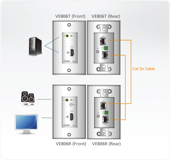 Product Use Diagram