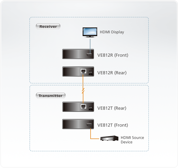 Product Use Diagram