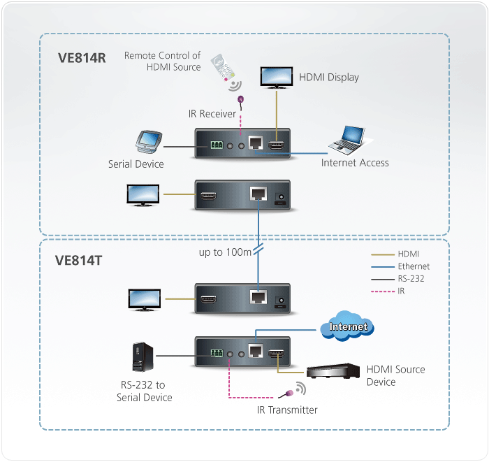 Product Use Diagram