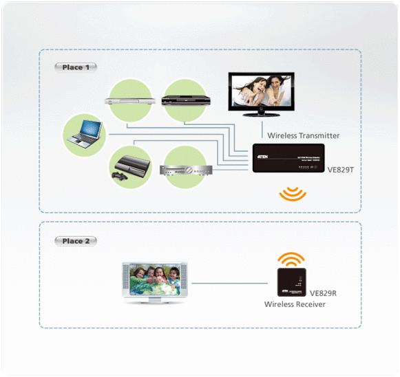 Product Use Diagram