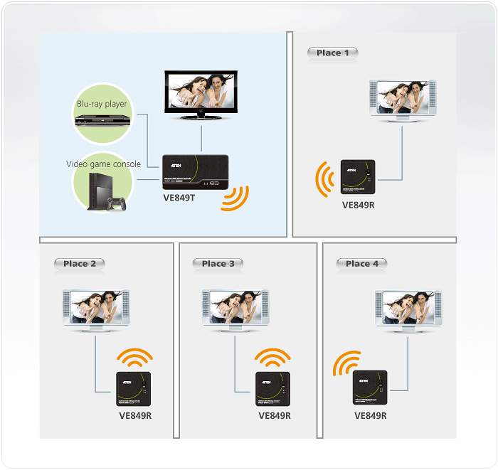 Product Use Diagram