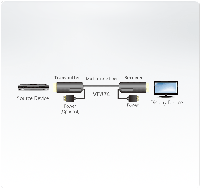 Product Use Diagram