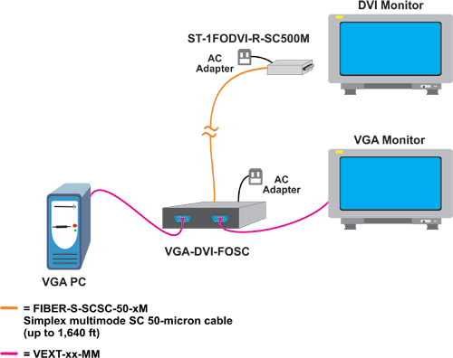 Product Diagram