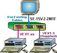NTI VGA Video Switch