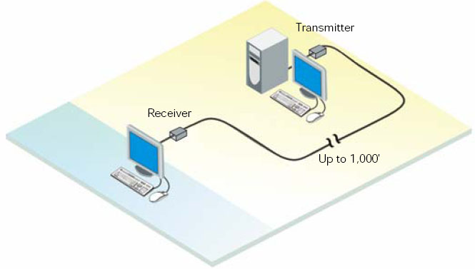 Rose ViewLink CATX Micro-Mini KVM Extender (VLK-TMVPRAVP-W)