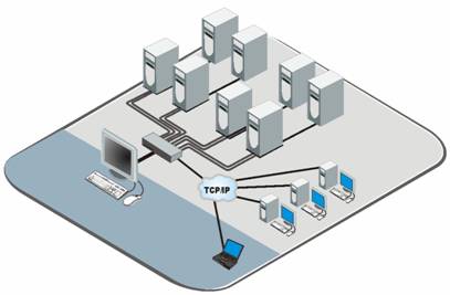 Rose Vista Remote2 KVM Switch Diagram