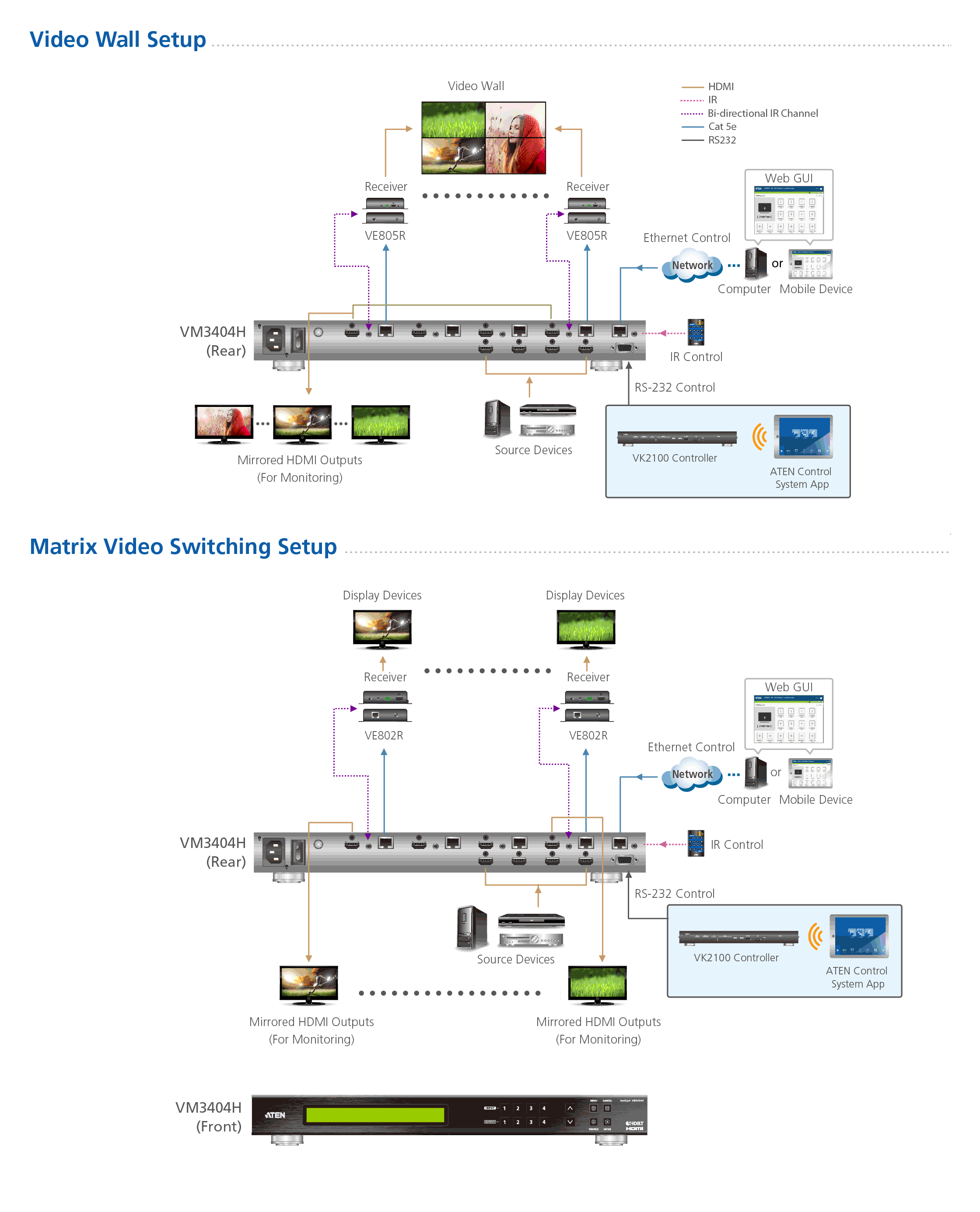 Product Use Diagram