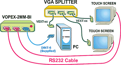 Product Diagram